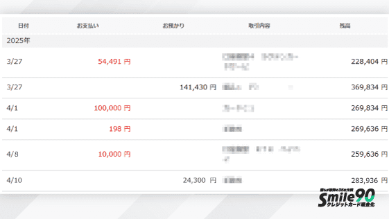 現金化ベストで実際に現金化した結果