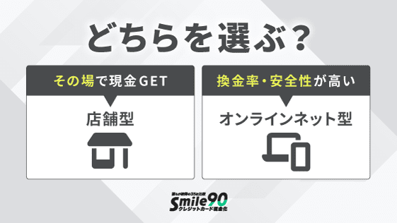 どちらを選ぶ?